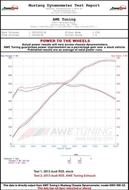 Datasheet