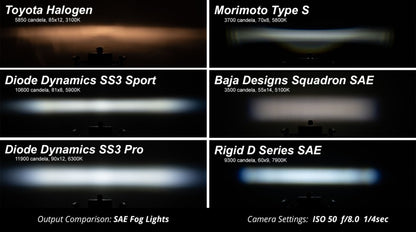 Diode Dynamic fog light kit